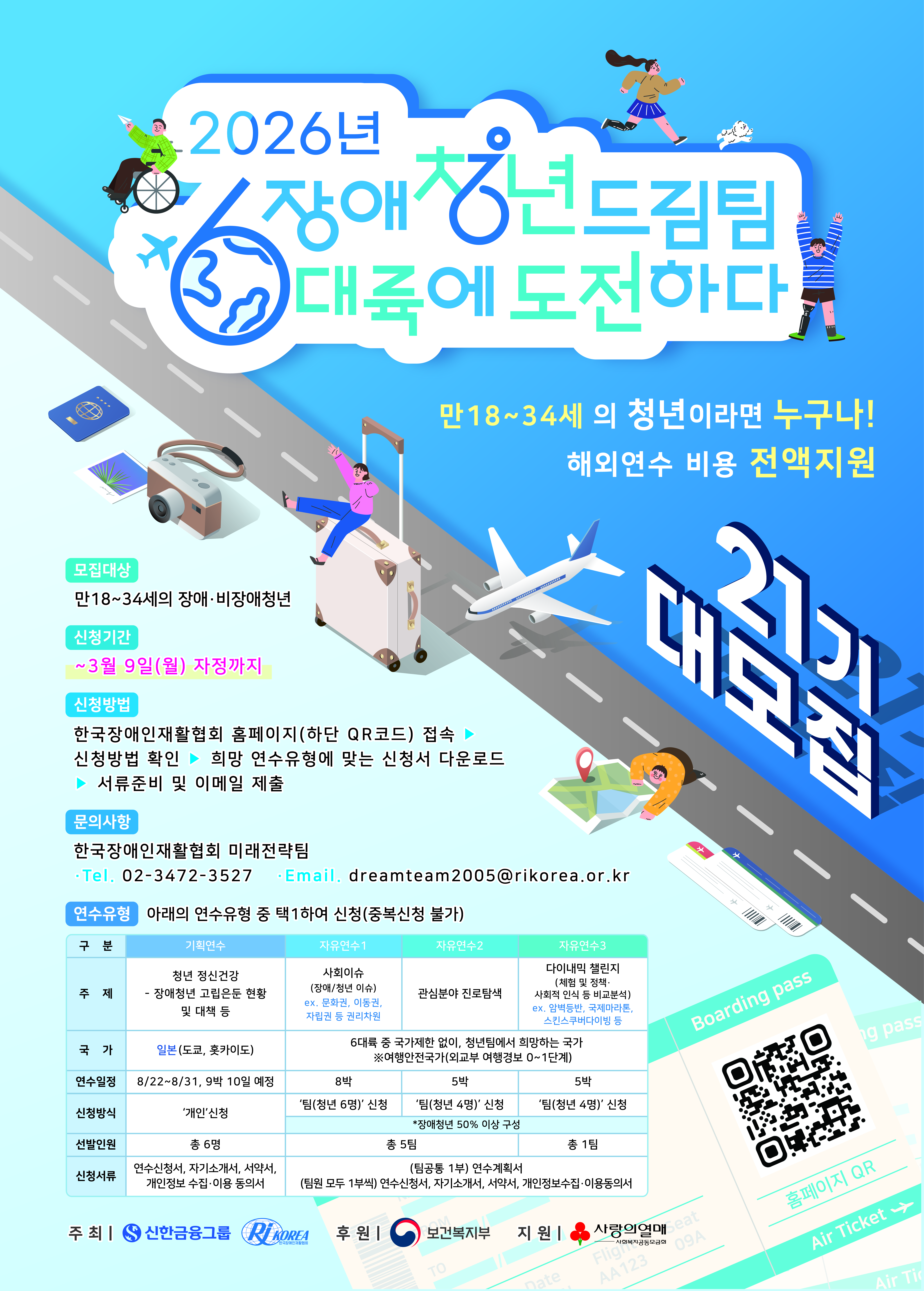 상단 중앙에는 큰 글씨로 “2026년 장애청년드림팀 6대륙에 도전하다”라는 제목이 표시되어 있다. 포스터 오른쪽 중간에는 노란색과 흰색 글씨로 “만 18~34세의 청년이라면 누구나! 해외연수 비용 전액지원”이라는 문구가 강조되어, 참여 대상과 지원 내용을 한눈에 알 수 있도록 구성되어 있다.<br />
<br />
포스터 왼쪽 영역에는 모집 안내가 정리되어 있다. 모집대상은 만 18~34세의 장애·비장애 청년이며, 신청기간은 3월 9일(월) 자정까지이다. 신청은 한국장애인재활협회 홈페이지에 접속해 신청방법을 확인한 뒤, 희망하는 연수유형에 맞는 신청서를 다운로드하여 서류를 준비하고 이메일로 제출하는 방식이다. 문의는 한국장애인재활협회 미래전략팀으로 하면 되며, 연락처는 02-3472-3527, 이메일은 dreamteam2005@rikorea.or.kr<br />
로 안내되어 있다.<br />
<br />
하단에는 연수 유형이 표 형태로 제시되어 있으며, 연수유형은 택 1로만 신청 가능하고 중복신청은 불가하다고 안내되어 있다. 연수는 크게 기획연수와 자유연수(1~3)로 구성된다. 기획연수의 주제는 청년 정신건강, 장애청년 고립 문제의 현황 및 대책 등이며, 연수 국가는 일본(도쿄, 홋카이도), 일정은 8월 22일~8월 31일(약 10일)이다. 신청 방식은 개인 신청이고, 선발인원은 총 6명이며 제출서류는 연수신청서, 자기소개서, 서약서, 개인정보 수집·이용 동의서로 안내되어 있다.<br />
<br />
자유연수는 팀 신청 형태이며, 팀 구성 시 장애청년이 50% 이상 포함되어야 한다고 명시되어 있다. 제출서류는 팀 공통 연수계획서 1부와 더불어 팀원 전원의 신청서, 자기소개서, 서약서, 개인정보 동의서를 제출해야 한다. 자유연수1의 주제는 사회이슈(장애·청년 이슈)로, 예시로 문화, 이동권, 자립권 등이 제시되어 있으며, 국가는 6대륙 중 희망 국가를 선택하되 여행안전국가이면서 외교부 여행경보 0~1단계에 해당하는 국가로 제한된다. 일정은 8박이며, 청년 6명 팀으로 신청한다. 자유연수2는 관심 분야 진로 탐색을 주제로 하며, 일정은 5박, 신청은 청년 4명 팀으로 진행된다. 자유연수3은 다이나믹 챌린지(체험 및 정책 비교분석)로, 암벽등반, 국제마라톤, 스킨스쿠버다이빙 등의 예시가 포함되어 있고 일정은 5박, 신청은 청년 4명 팀이며 총 1팀을 선발한다.<br />
<br />
포스터 맨 아래에는 기관 로고와 함께 주최·후원·지원 정보가 배치되어 있다. 주최는 신한금융그룹과 한국장애인재활협회이며, 후원은 보건복지부, 지원은 사회복지공동모금회로 표기되어 있다.