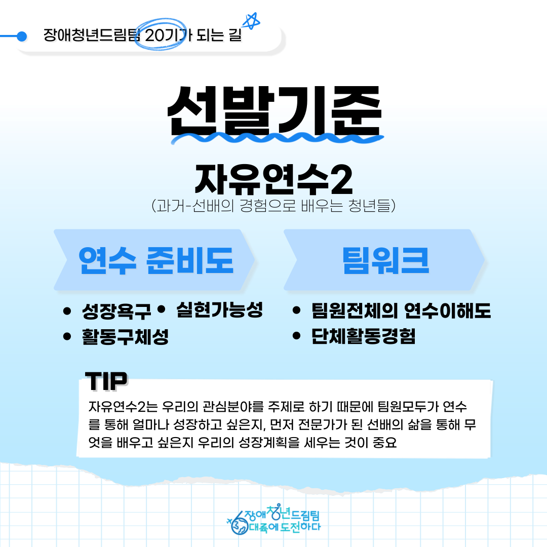 자유연수2 연수준비도 1. 성장욕구 2. 실현가능성 3. 활동구체성 팀워크 1. 팀원전체의 연수이해도 2. 단체활동경험 팁! 자유연수2는 우리의 관심분야를 주제로하기 때문에 팀원모다가 연수를 통해 얼마나 성장하고 싶은지, 먼저 전문가가된 선배의 삶을 통해 무엇을 배우고싶은지 우리의 성장계획을 세우는 것이 중요