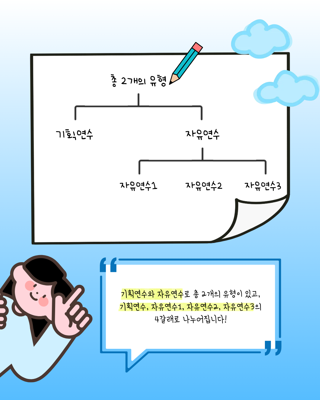 총 2개 유형<br />
기획연수 / 자유연수<br />
<br />
4갈래<br />
기획연수 자유연수1 자유연수2 자유연수3