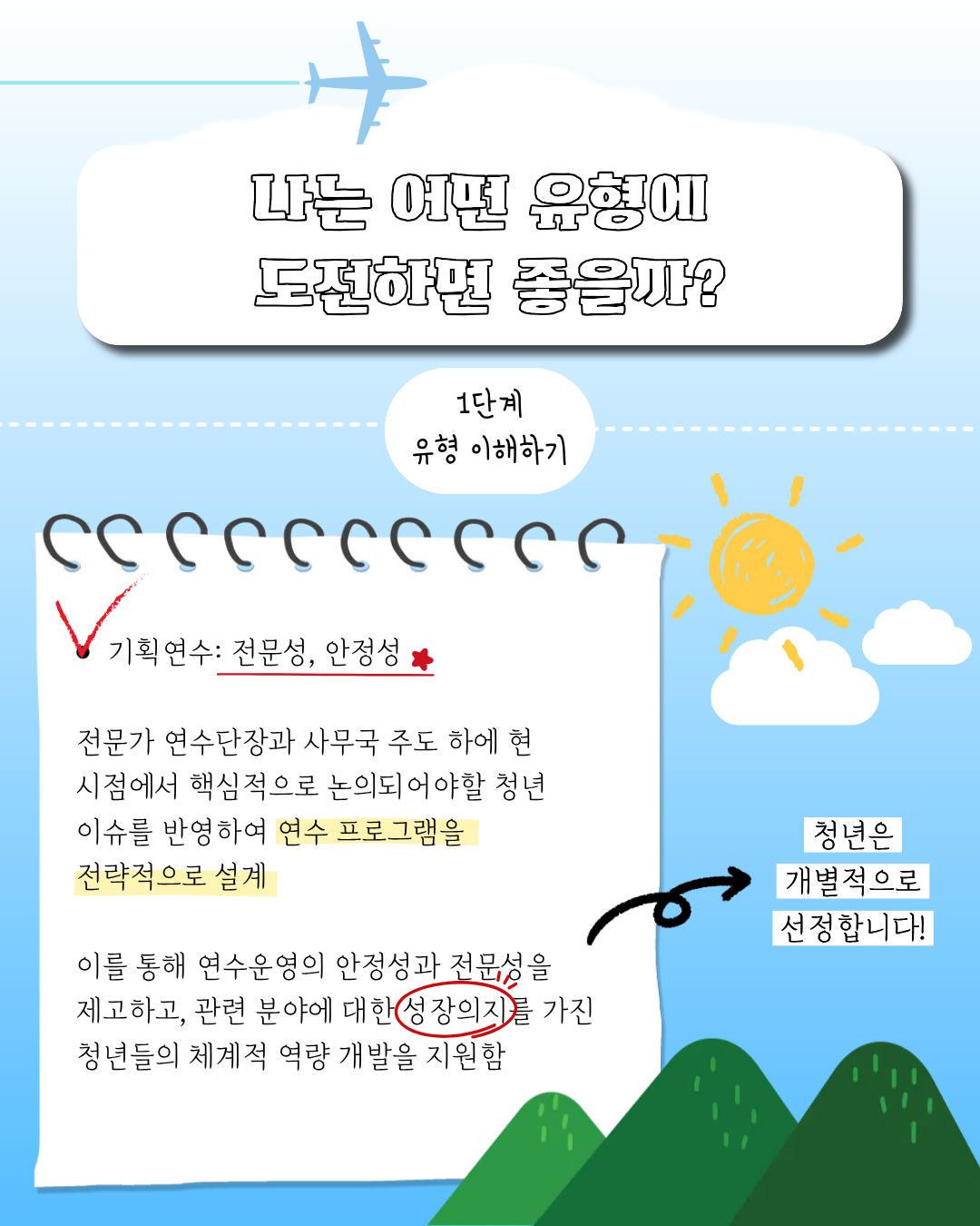 나는 어떤 유형에 도전하면 좋을까? <br />
1단계. 유형 이해하기 <br />
- 기획연수 : 전문성, 안정성<br />
전문가 연수단장과 사무국 주도 하에, 현 시점에서 핵심적으로 논의되어야할 청년 이슈를 반영하여 연수 프로그램을 전략적으로 설계 <br />
이를 통해 연수운영의 안정성과 전문성을 제고하고, 관련 분야에 대한 성장의지를 가진 청년들의 체계적 역량개발을 지원함(청년은 개별적으로 신청)