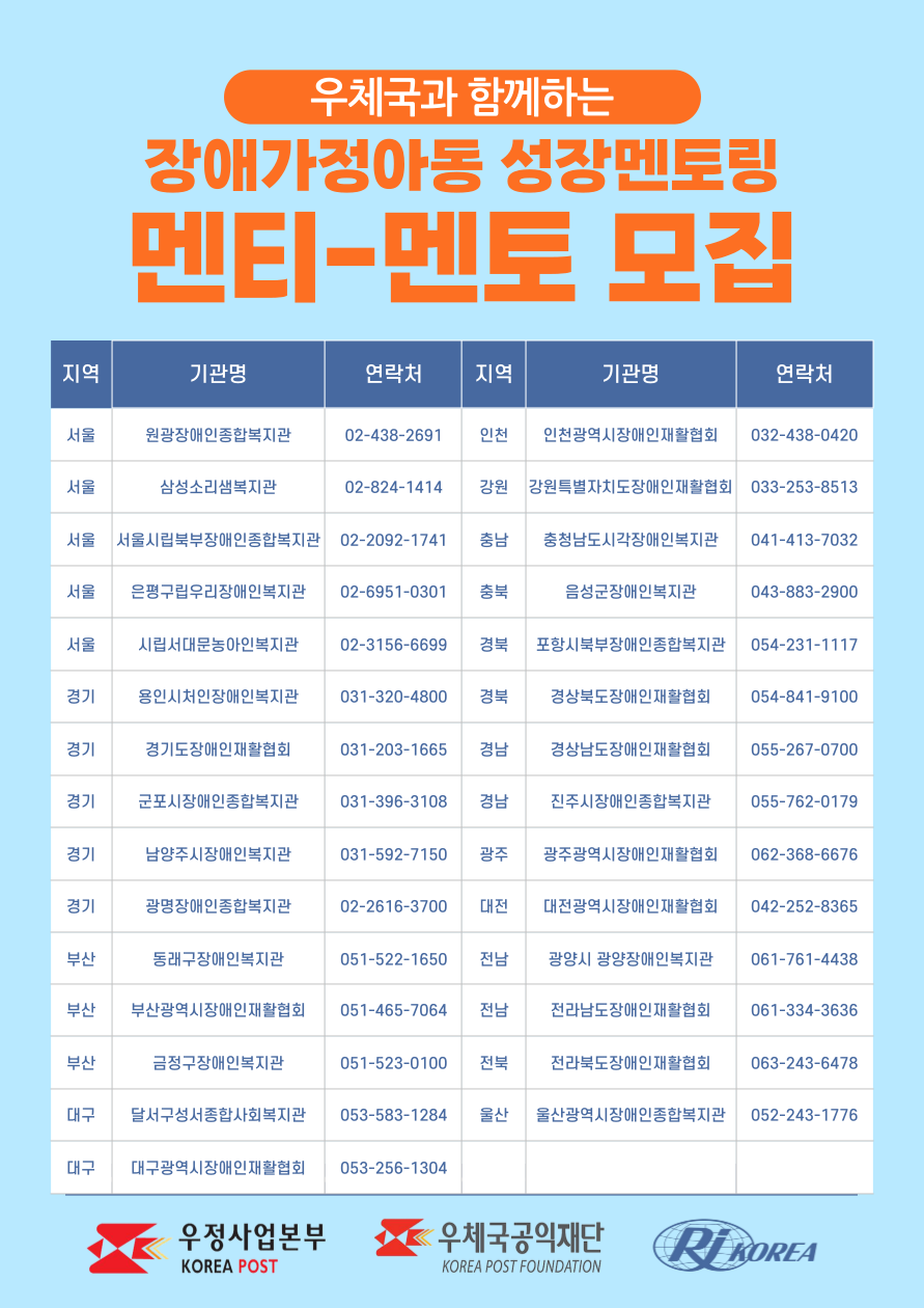 우체국과 함께하는 장애가정아동 성장멘토링 멘티-멘토 모집 지역 기관명 연락처 서울 원광장애인종합복지관 02-438-2691	인천	인천광역시장애인재활협회	032-438-0420 서울	삼성소리샘복지관	02-824-1414	강원	강원특별자치도장애인재활협회	033-253-8513 서울	서울시립북부장애인종합복지관	02-2092-1741	충남	충청남도시각장애인복지관	041-413-7032 서울	은평구립우리장애인복지관	02-6951-0301	충북	음성군장애인복지관	043-883-2900 서울	시립서대문농아인복지관	02-3156-6699	경북	포항시북부장애인종합복지관	054-231-1117 경기	용인시처인장애인복지관	031-320-4800	경북	경상북도장애인재활협회	054-841-9100 경기	경기도장애인재활협회	031-203-1665	경남	경상남도장애인재활협회	055-267-0700 경기	군포시장애인종합복지관	031-396-3108	경남	진주시장애인종합복지관	055-762-0179 경기	남양주시장애인복지관	031-592-7150	광주	광주광역시장애인재활협회	062-368-6676 경기	광명장애인종합복지관	02-2616-3700	대전	대전광역시장애인재활협회	042-252-8365 부산	동래구장애인복지관	051-522-1650	전남	광양시 광양장애인복지관	061-761-4438 부산	부산광역시장애인재활협회	051-465-7064	전남	전라남도장애인재활협회	061-334-3636 부산	금정구장애인복지관	051-523-0100	전북	전라북도장애인재활협회	063-243-6478 대구	달서구성서종합사회복지관	053-583-1284	울산	울산광역시장애인종합복지관	052-243-1776 대구	대구광역시장애인재활협회	053-256-1304